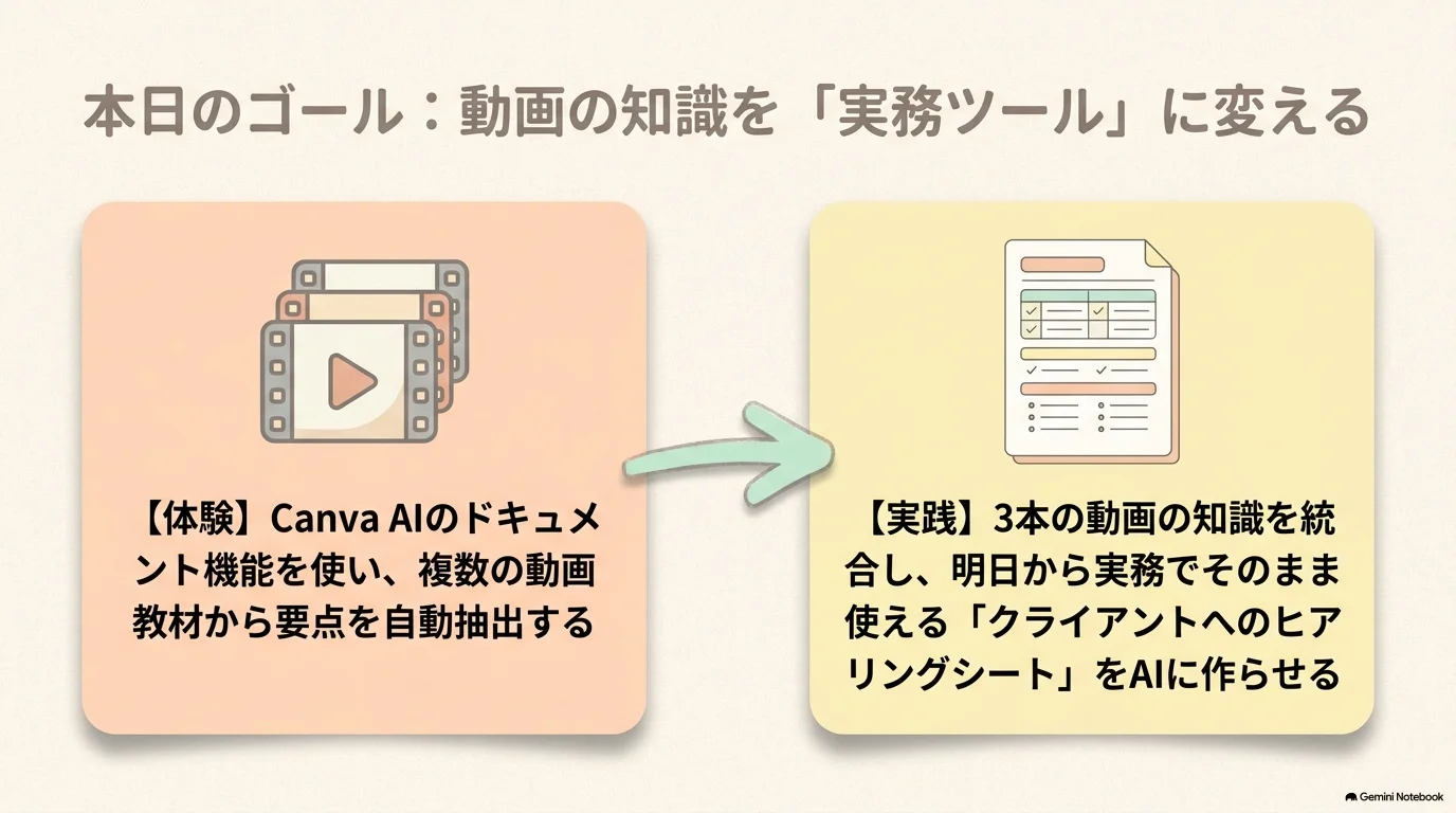 Day10の学習ゴール
