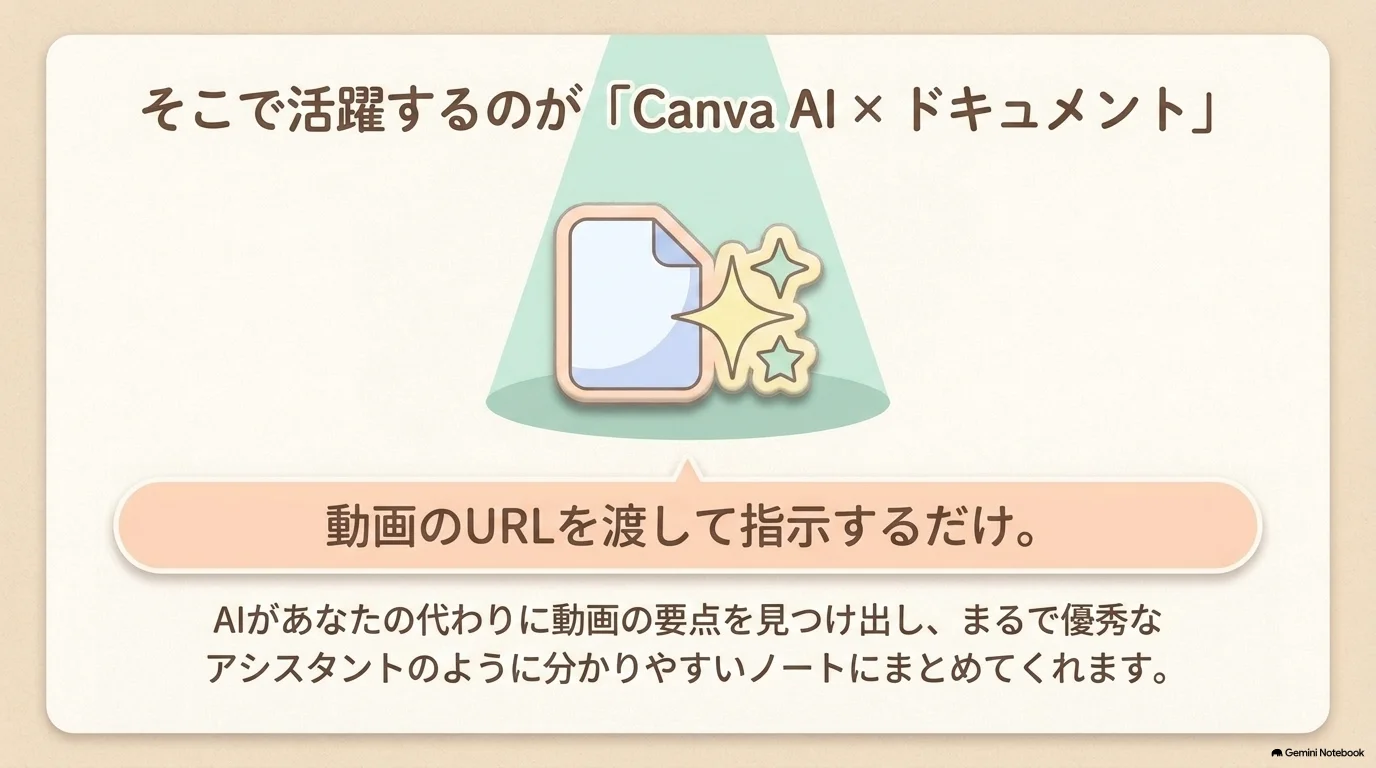 Canva AIで動画URLから要点を抽出する