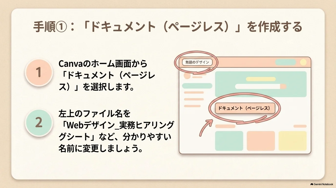 ドキュメントページレスを新規作成する