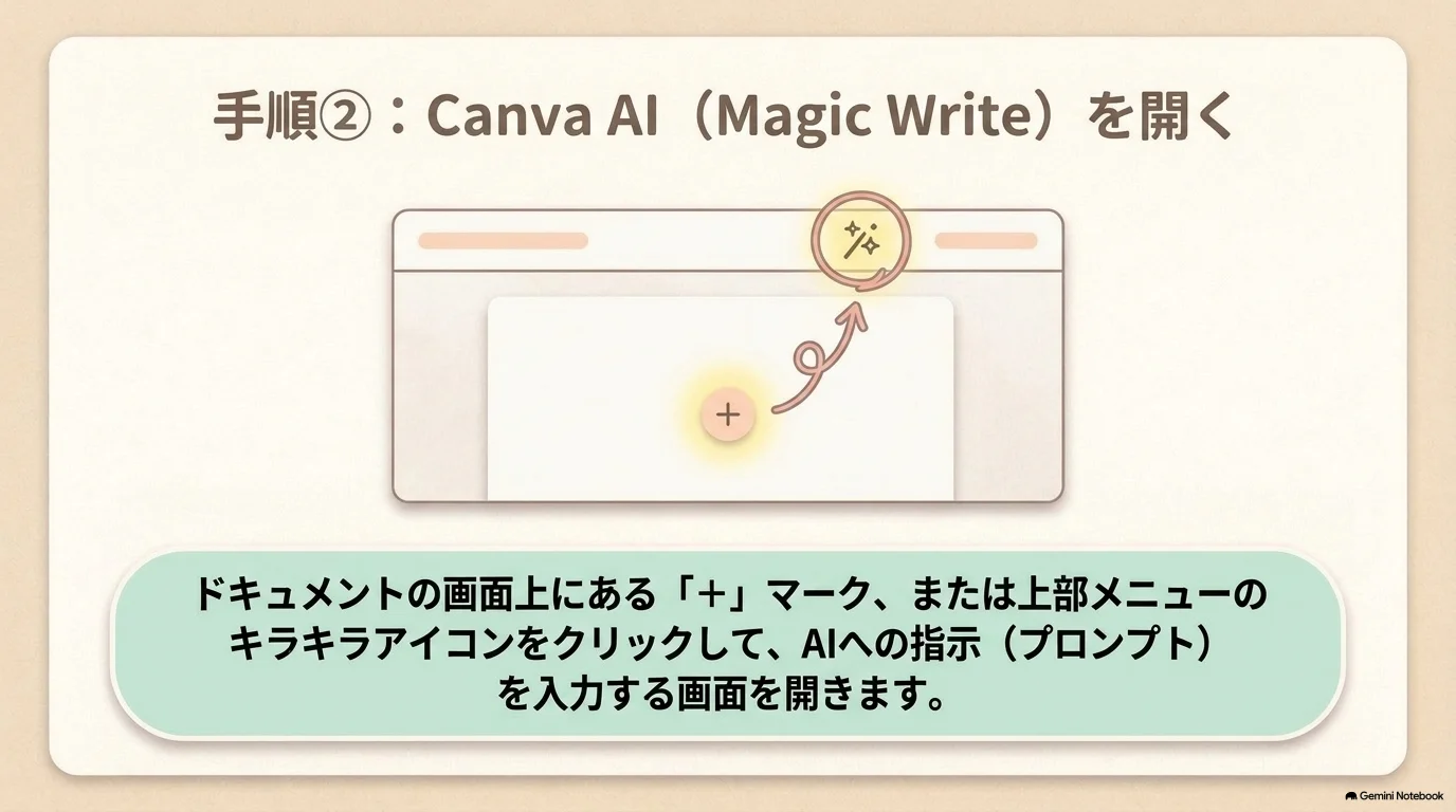 ドキュメント内でCanva AIを開く