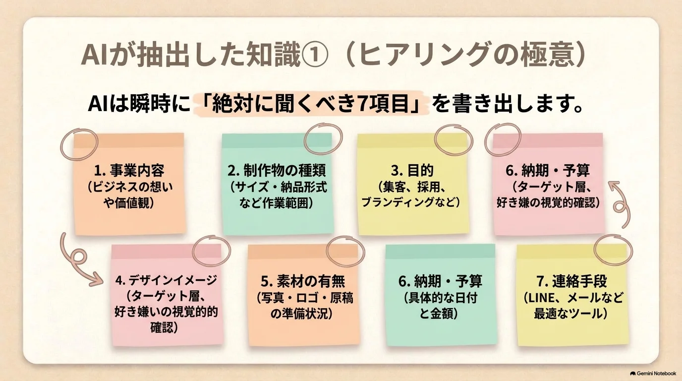 ヒアリングで聞くべき7項目