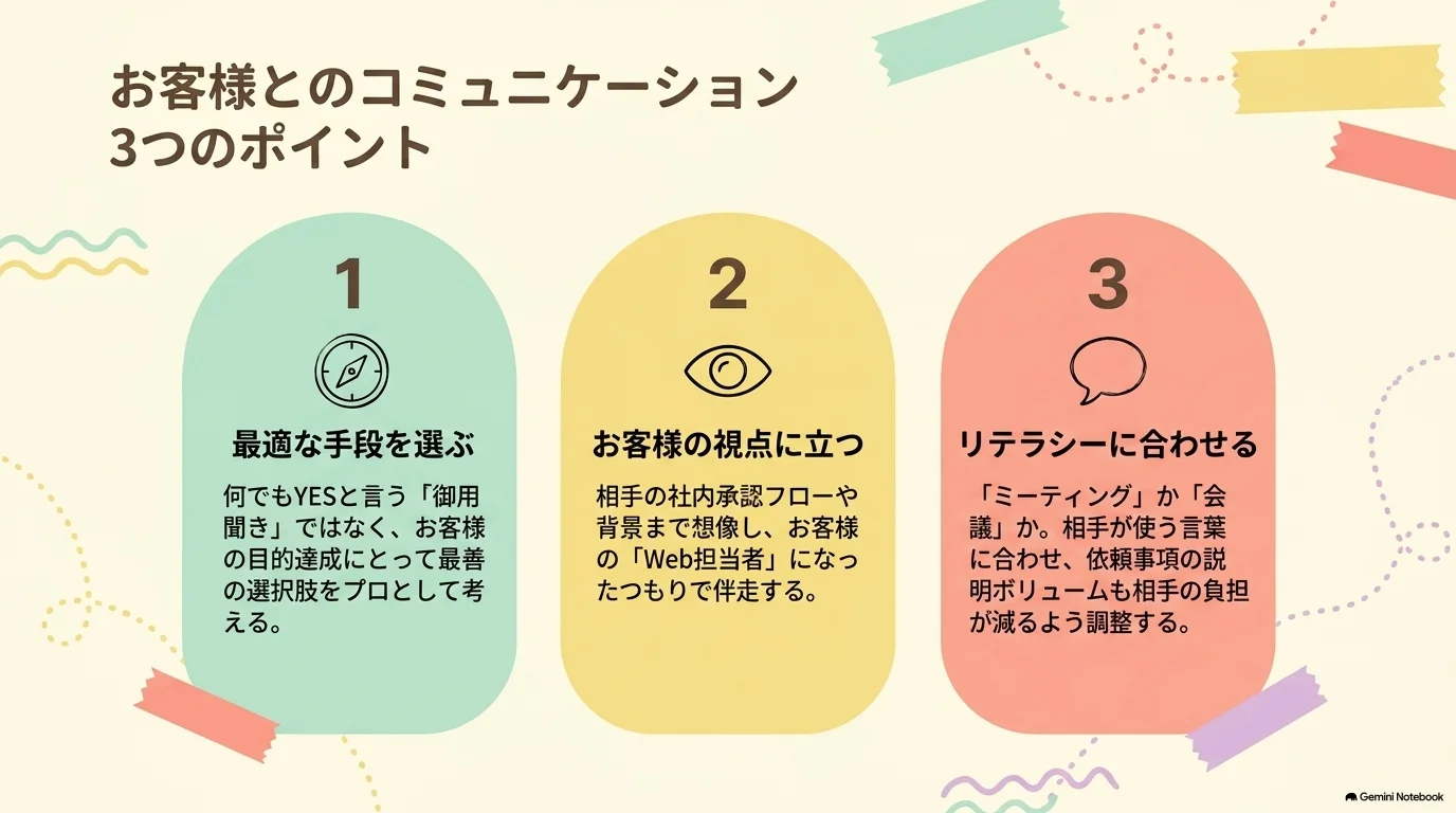 お客様とのコミュニケーション3ポイント