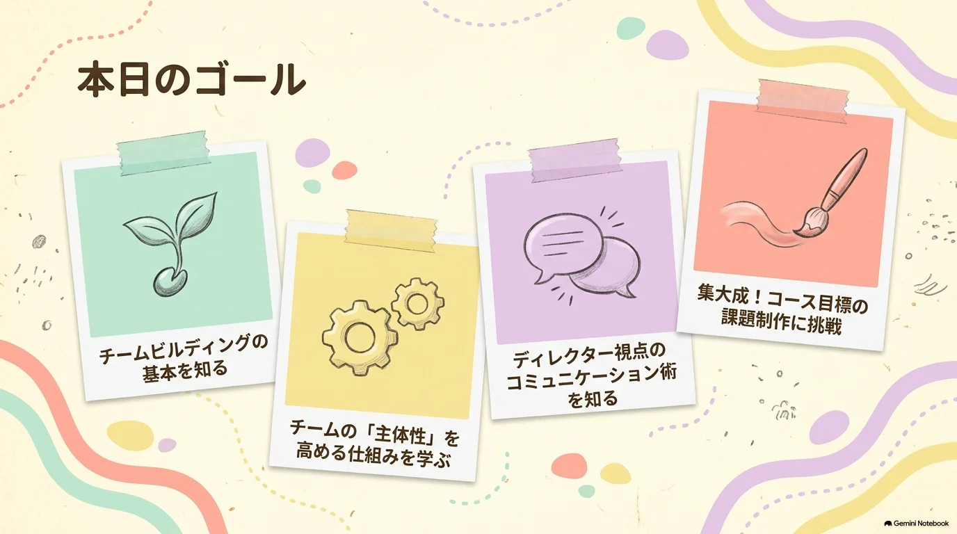 Day10後半の学習ゴール
