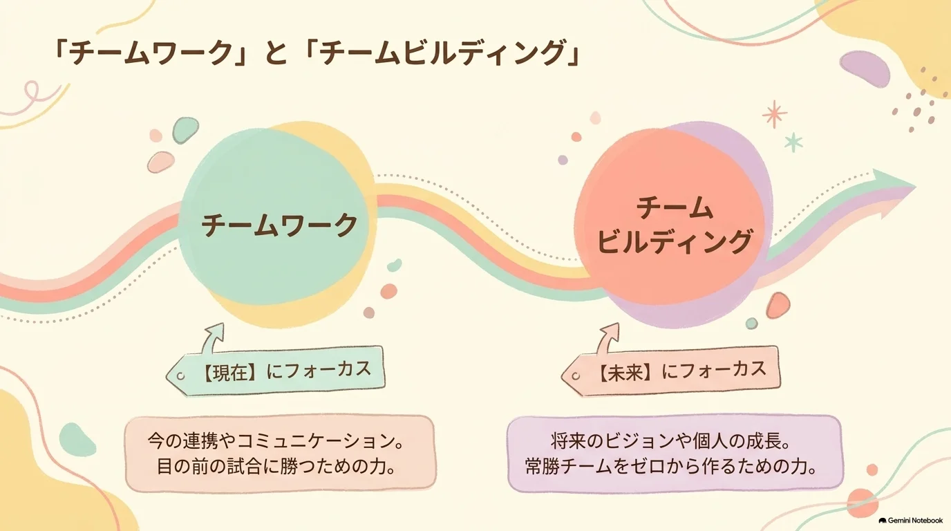 チームワークとチームビルディングの違い