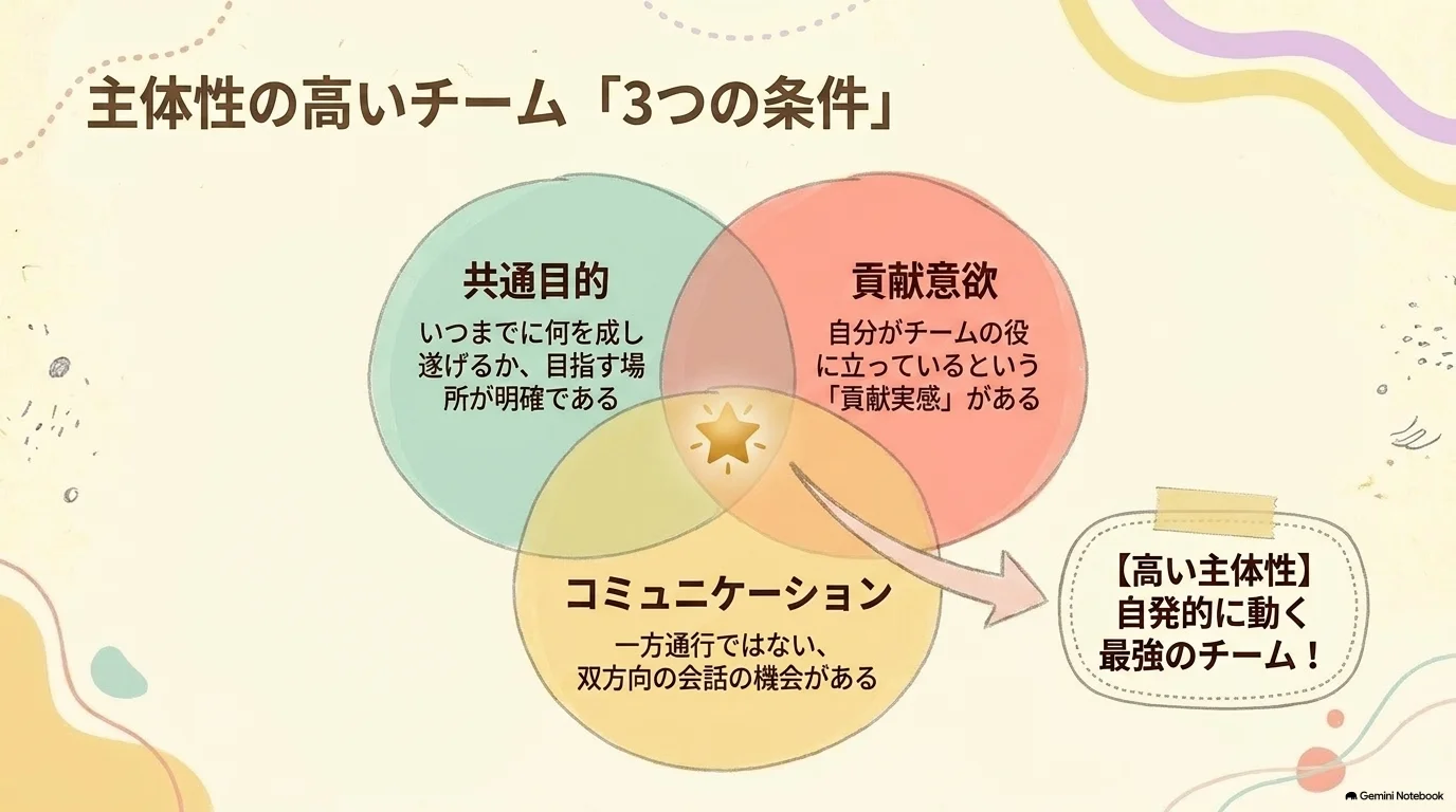 主体性の高いチームの3条件