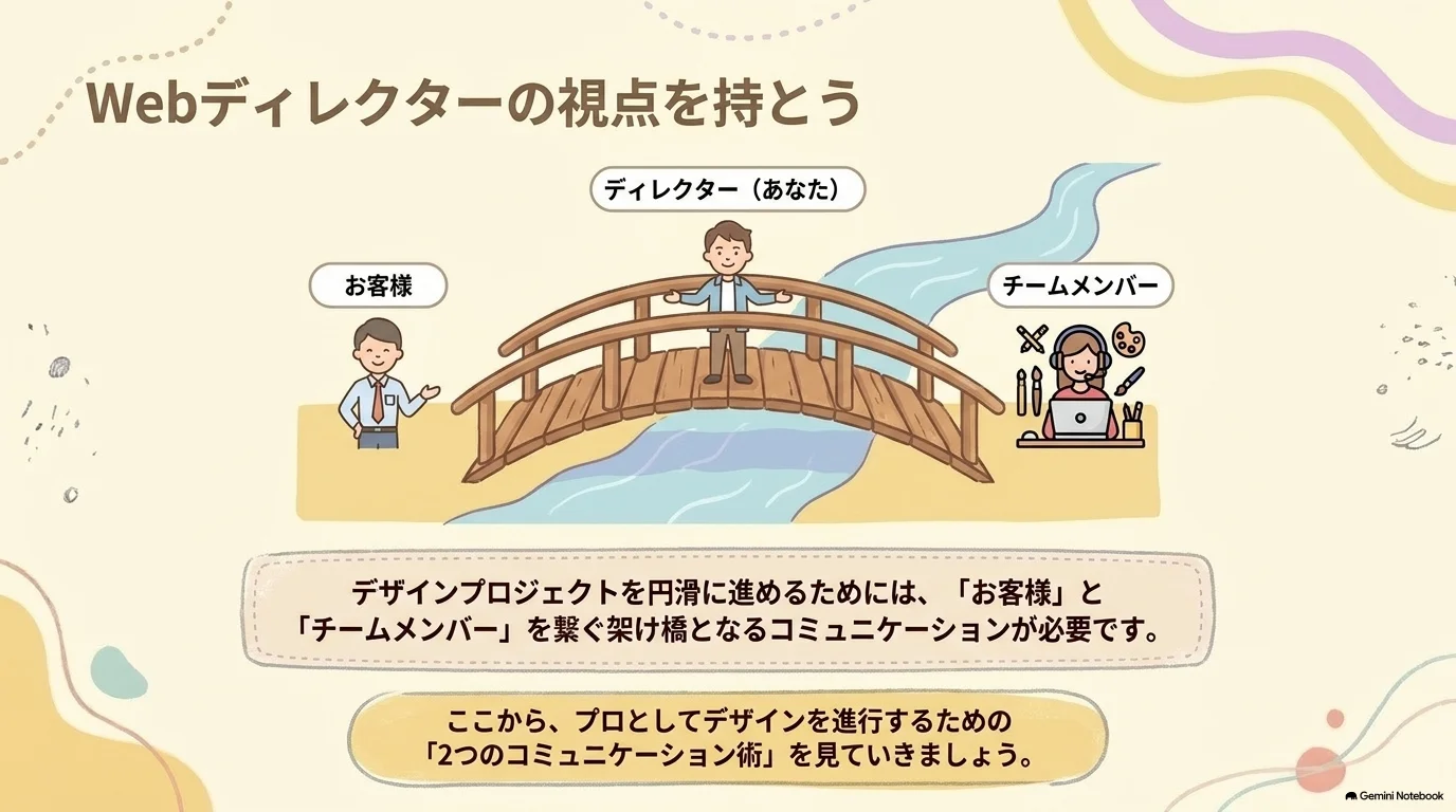 Webディレクターの役割