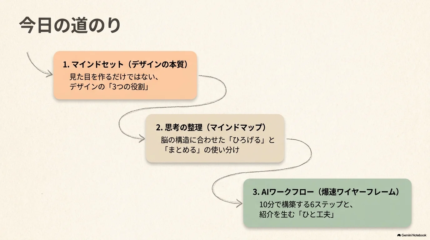 Day12の道のり