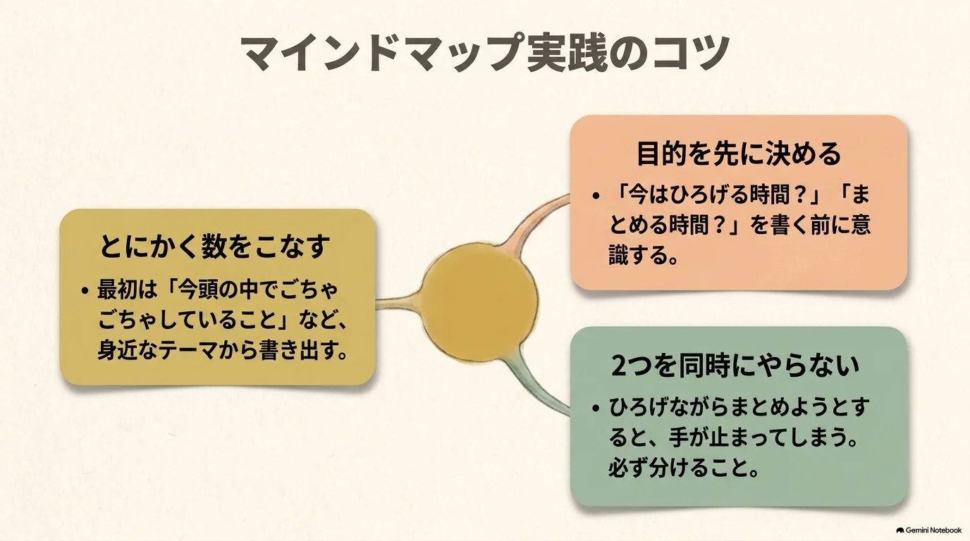 マインドマップを実践する3つのコツ
