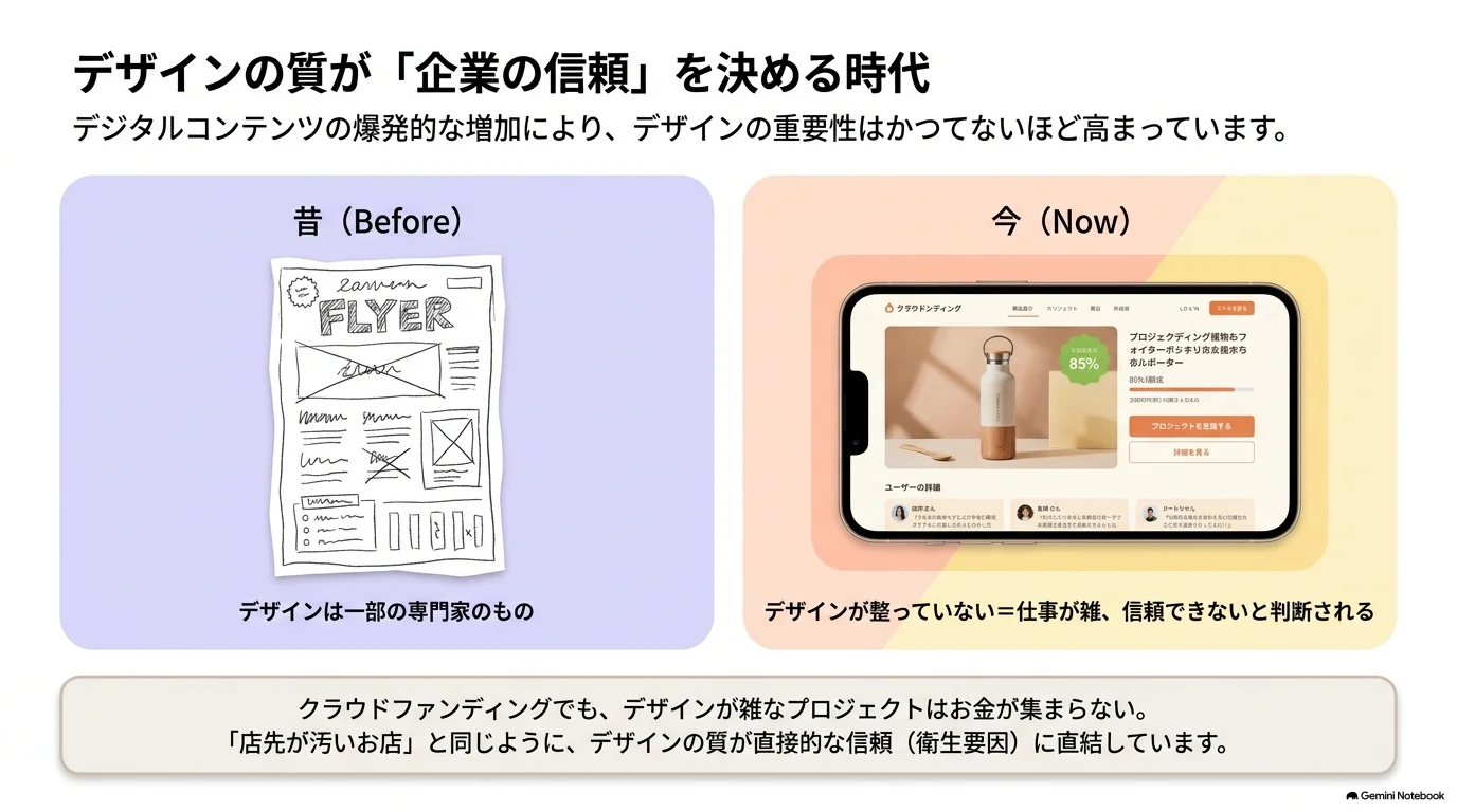 デザインの質が企業の信頼を決める時代