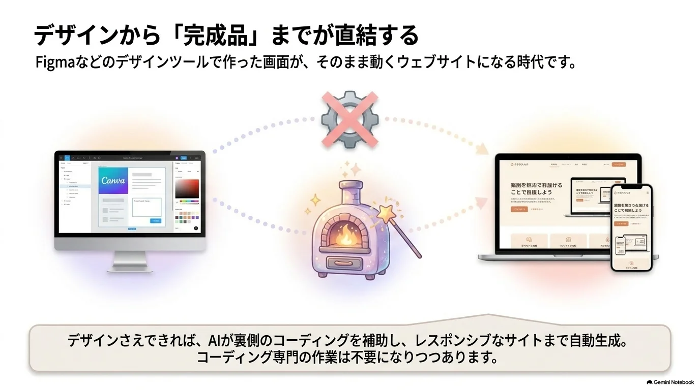 CursorとMCPでデザインからコーディングまでつなげる